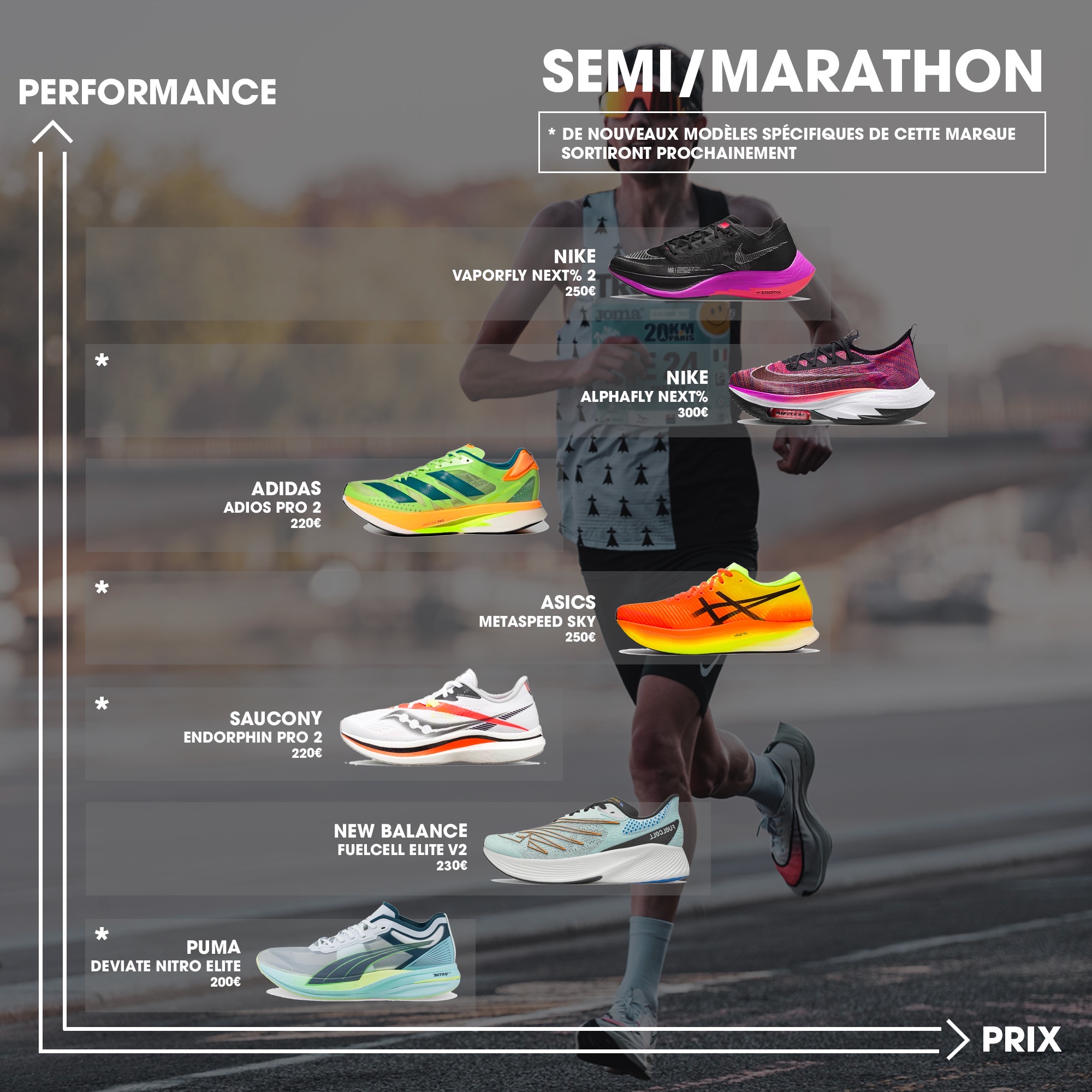 The Running Collective Les meilleures chaussures de running pour le