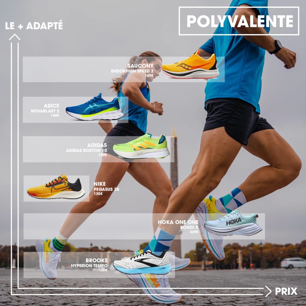 Chaussures polyvalentes