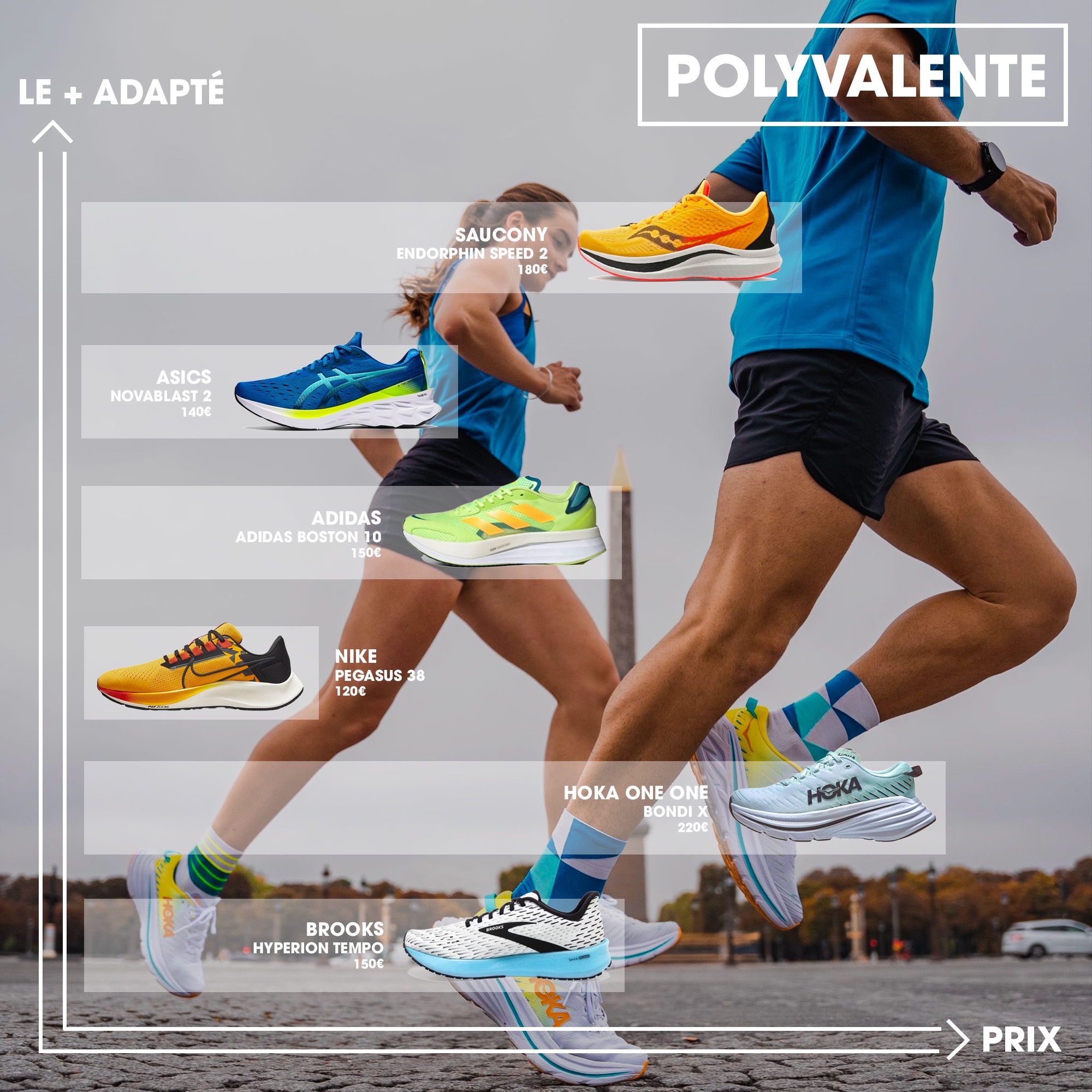 The Running Collective Les meilleures chaussures de running pour l