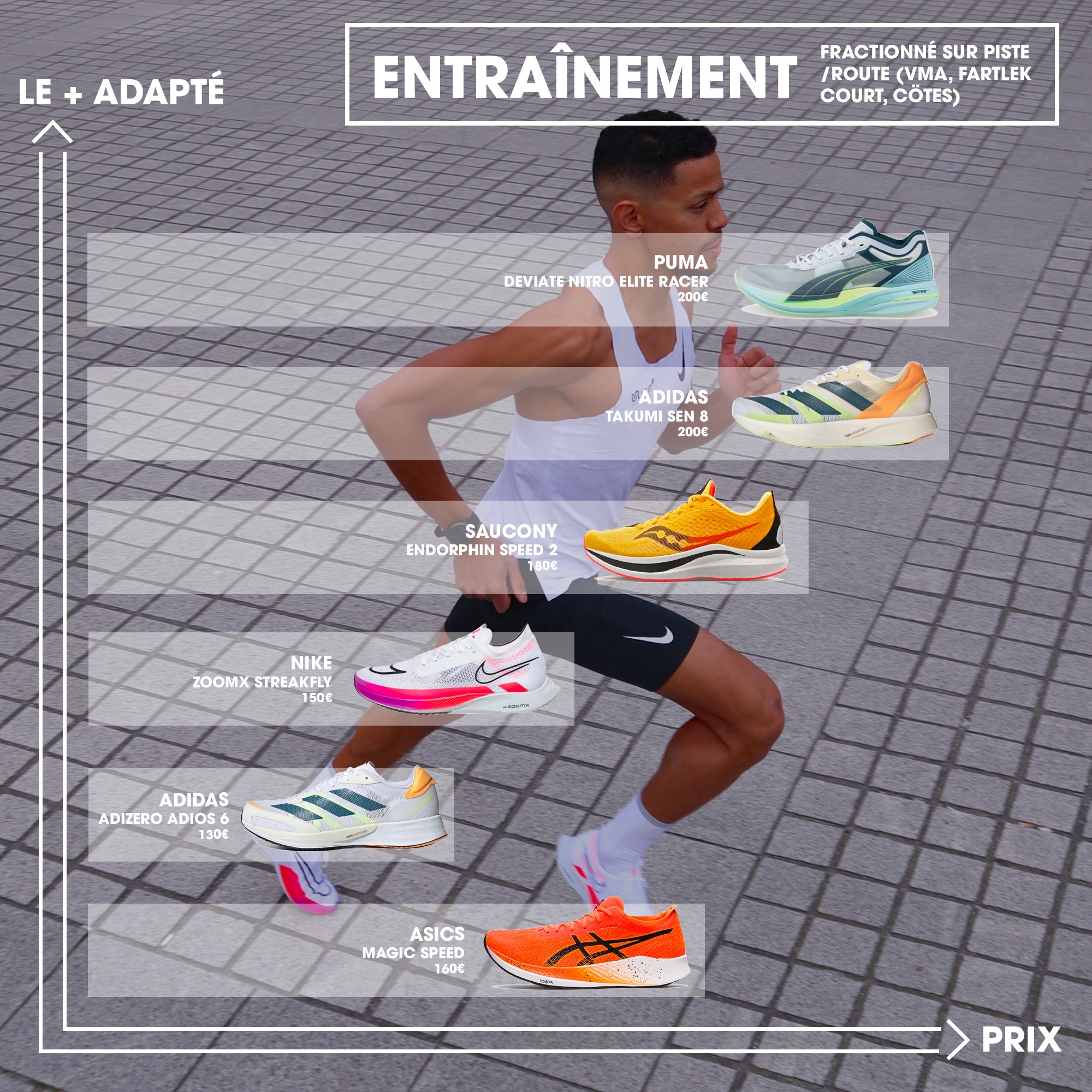 The Running Collective Les meilleures chaussures de running pour l