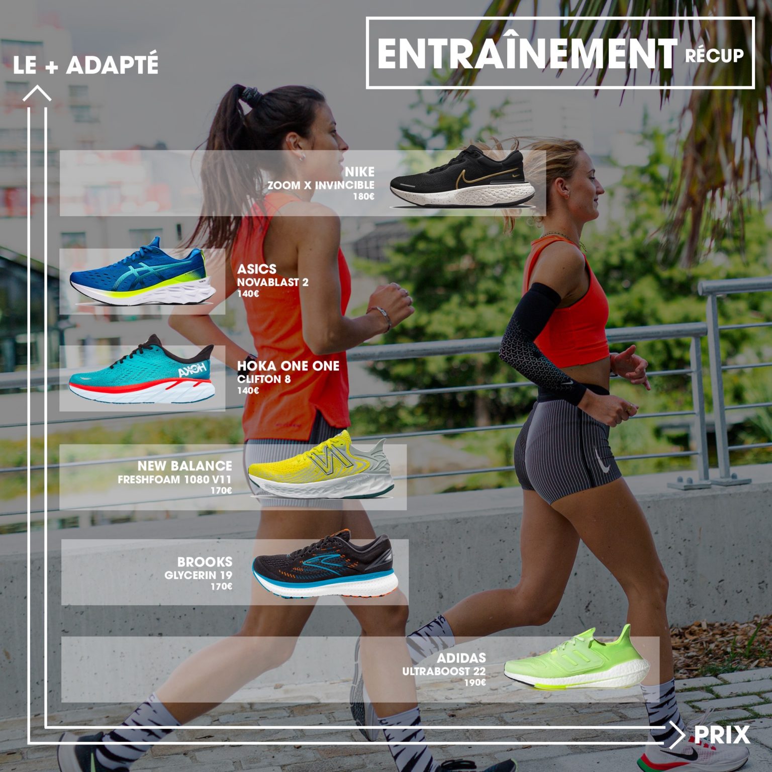 The Running Collective Les meilleures chaussures de running pour l