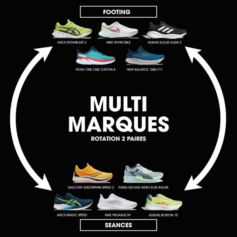 Rotation chaussures running 2 paires