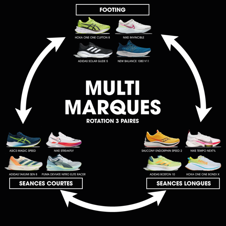 Rotation chaussures running 3 paires