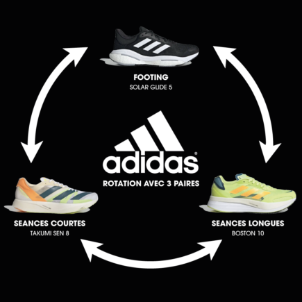 Exemple de rotation running Asics