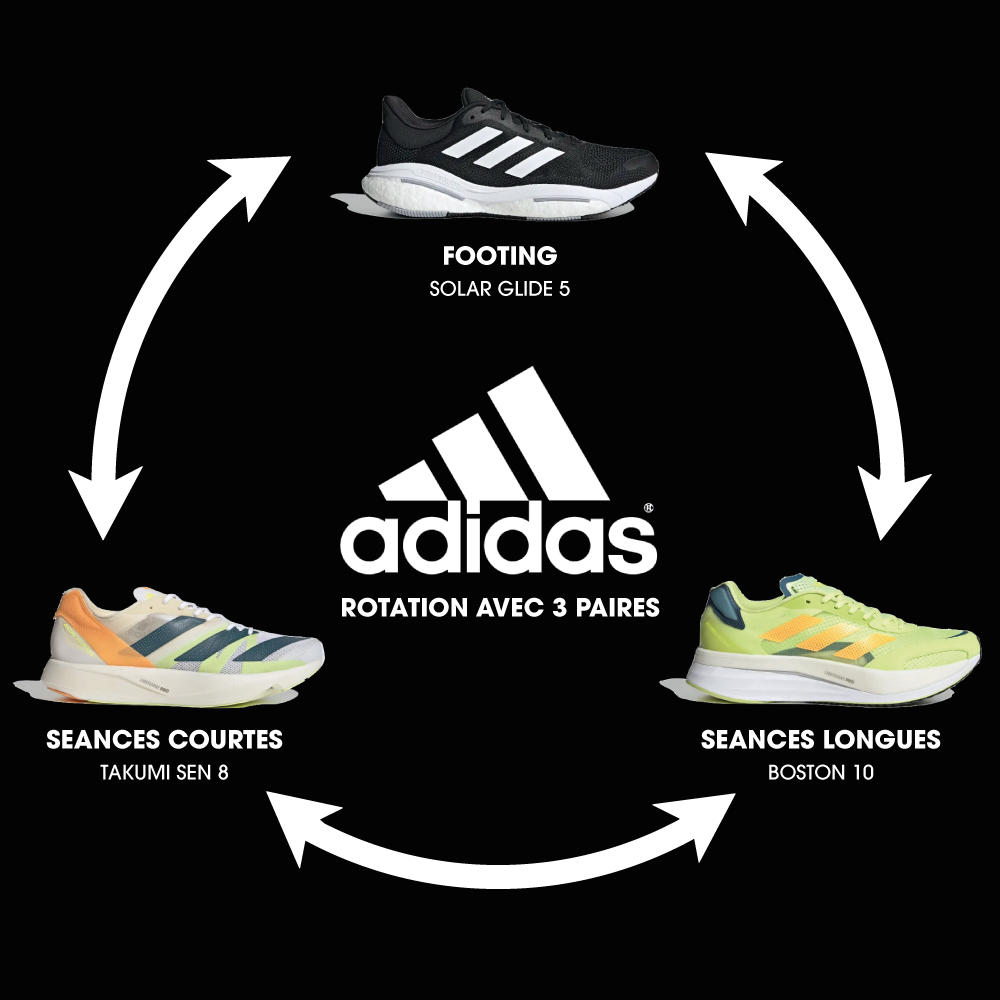 Rotation Adidas 3 paires