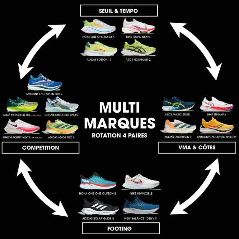 Rotation chaussures running 4 paires