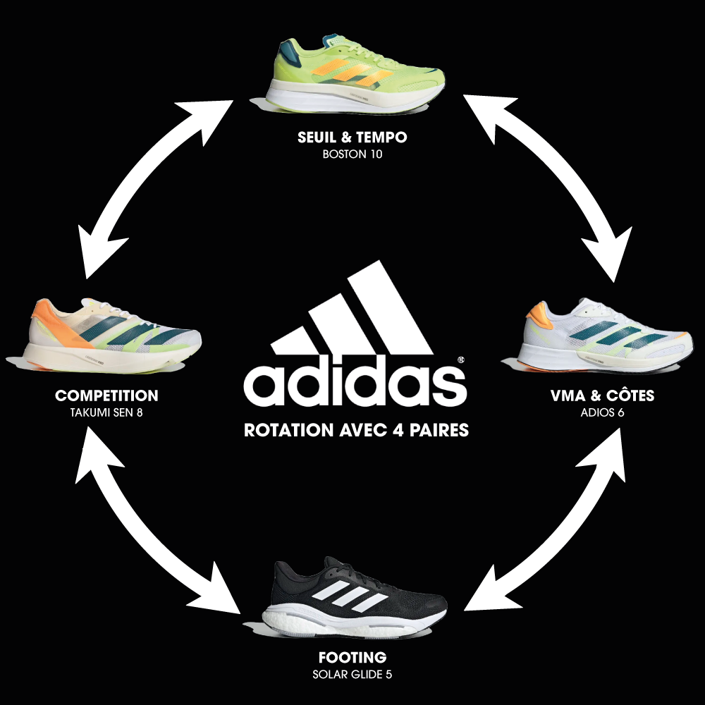 Rotation Adidas 4 paires