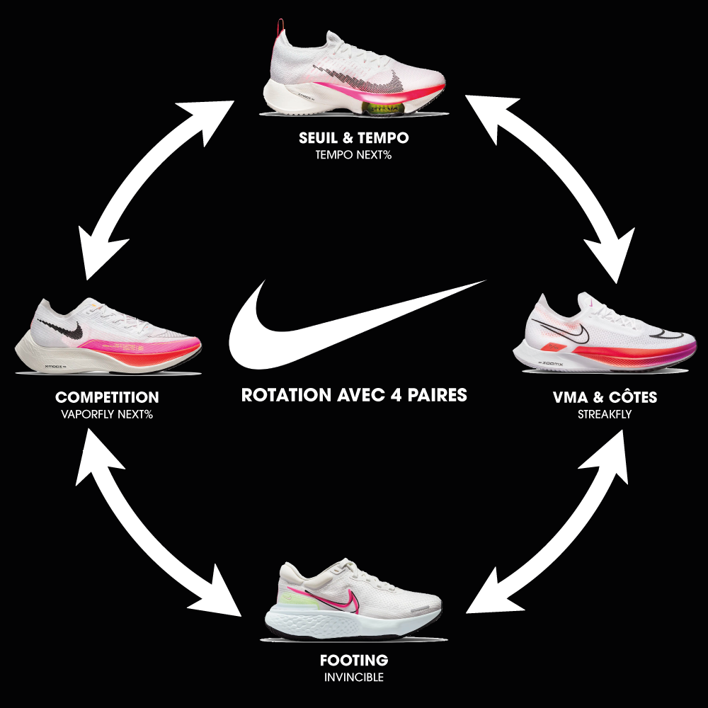 Rotation Nike 4 paires