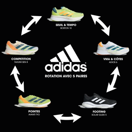 Exemple de rotation running Asics