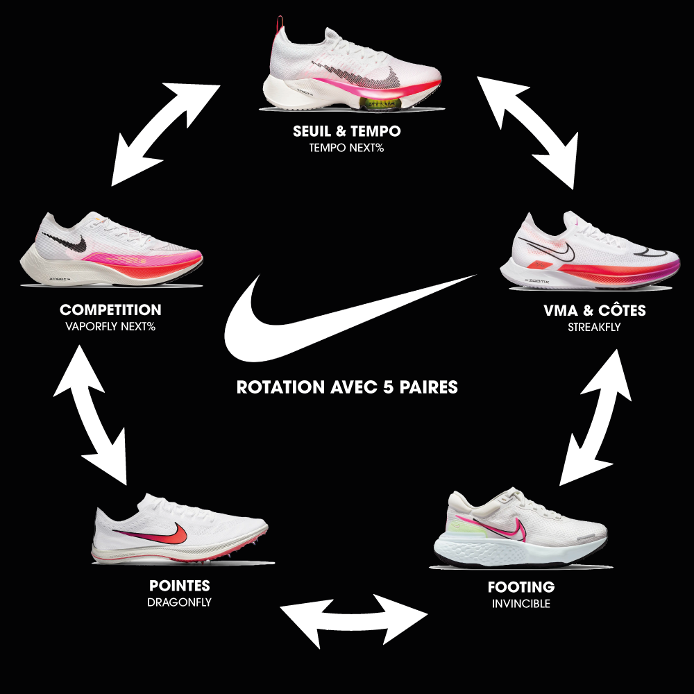 Rotation Nike 5 paires