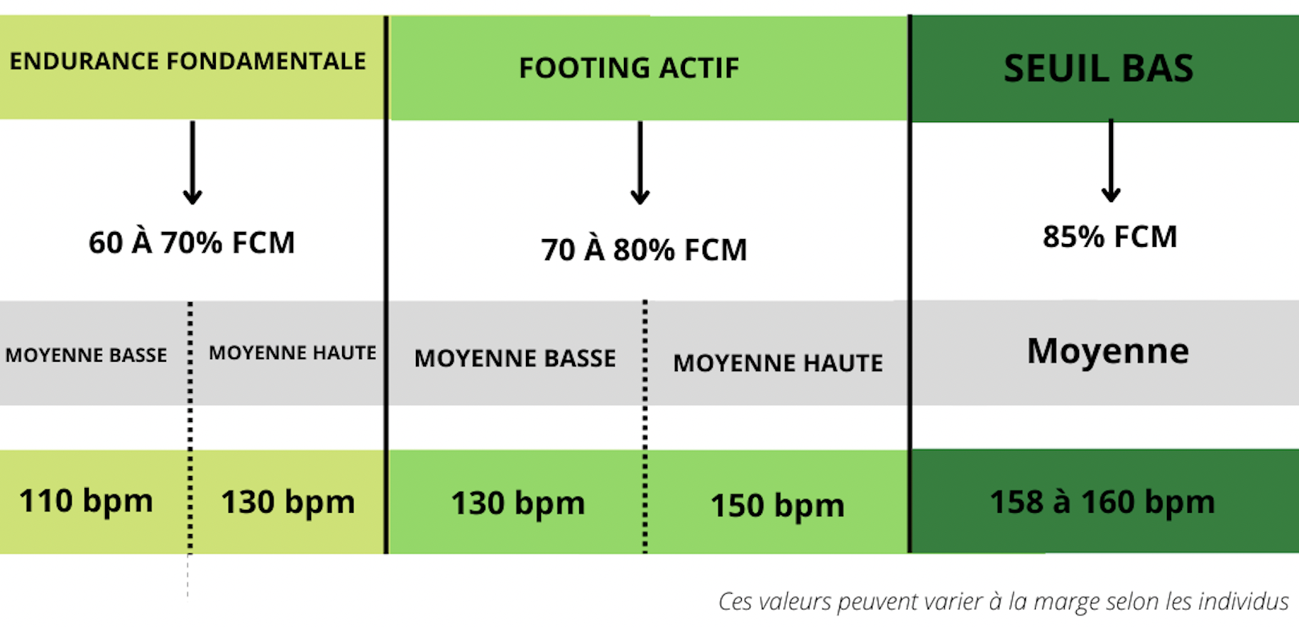 Entrainement : Qu'est Ce Que Le Seuil En Course à Pied ? - Blog | The ...