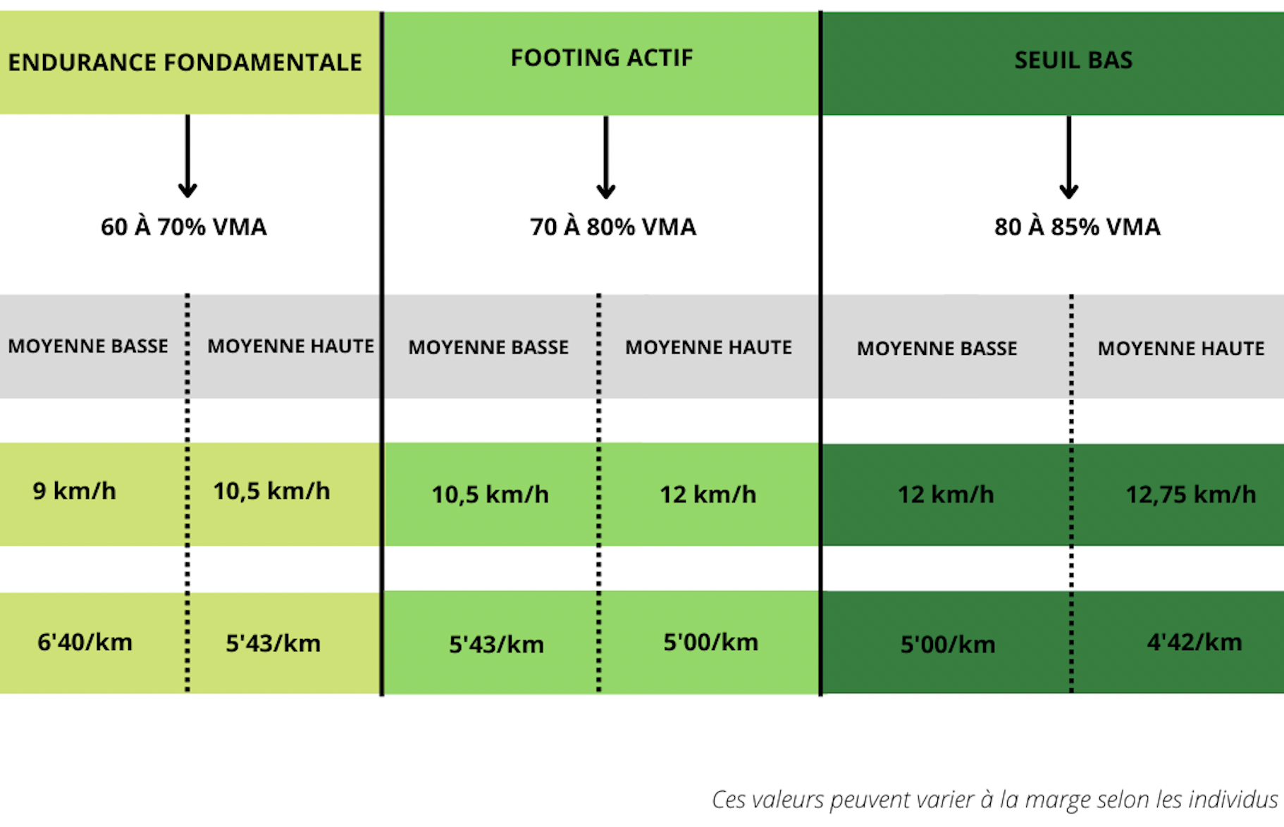 The Running Collective Entrainement qu’est ce que le seuil en course à pied