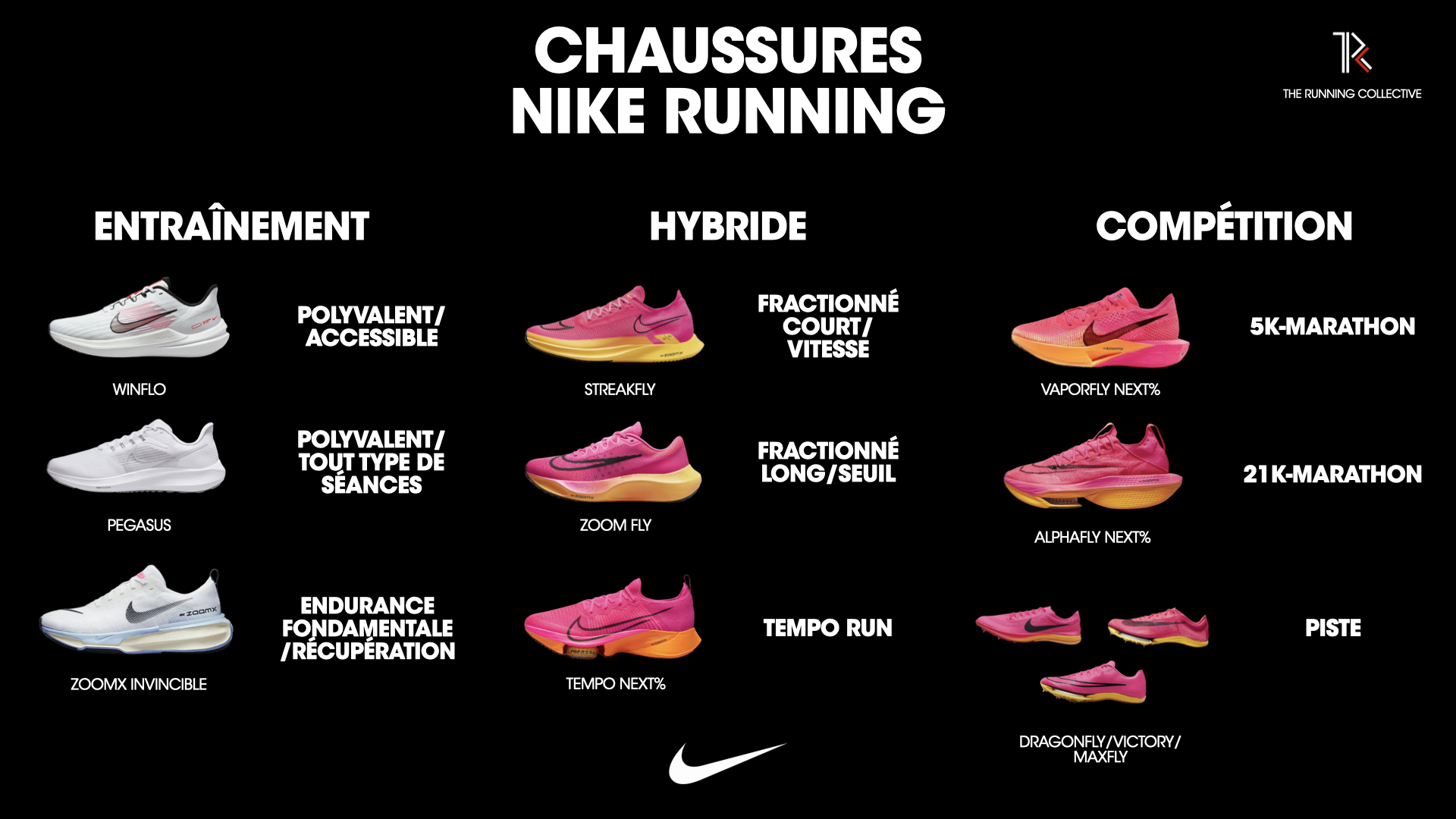 Les chaussures à pointes de Nike Running