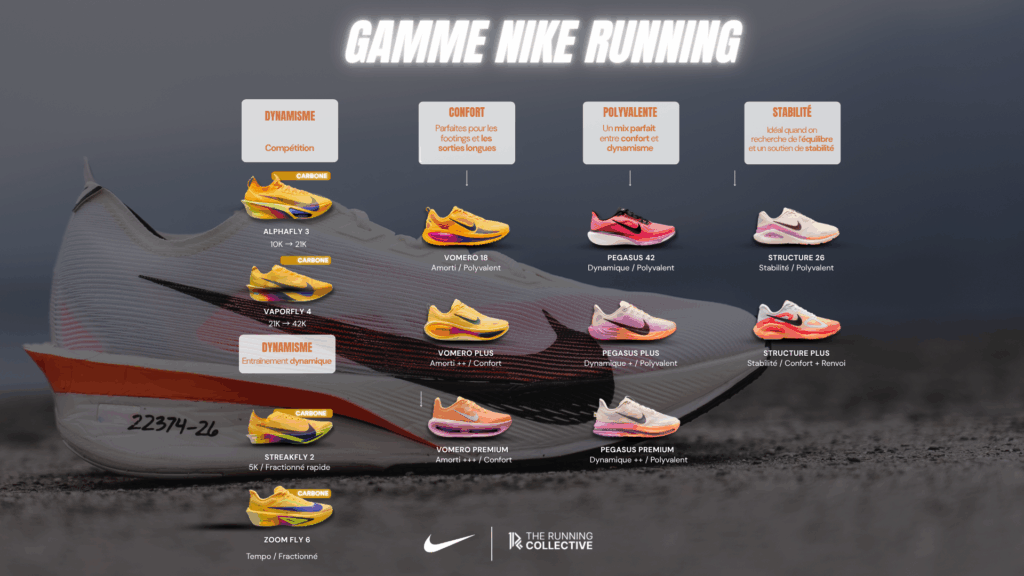 Gamme Nike Running 2026