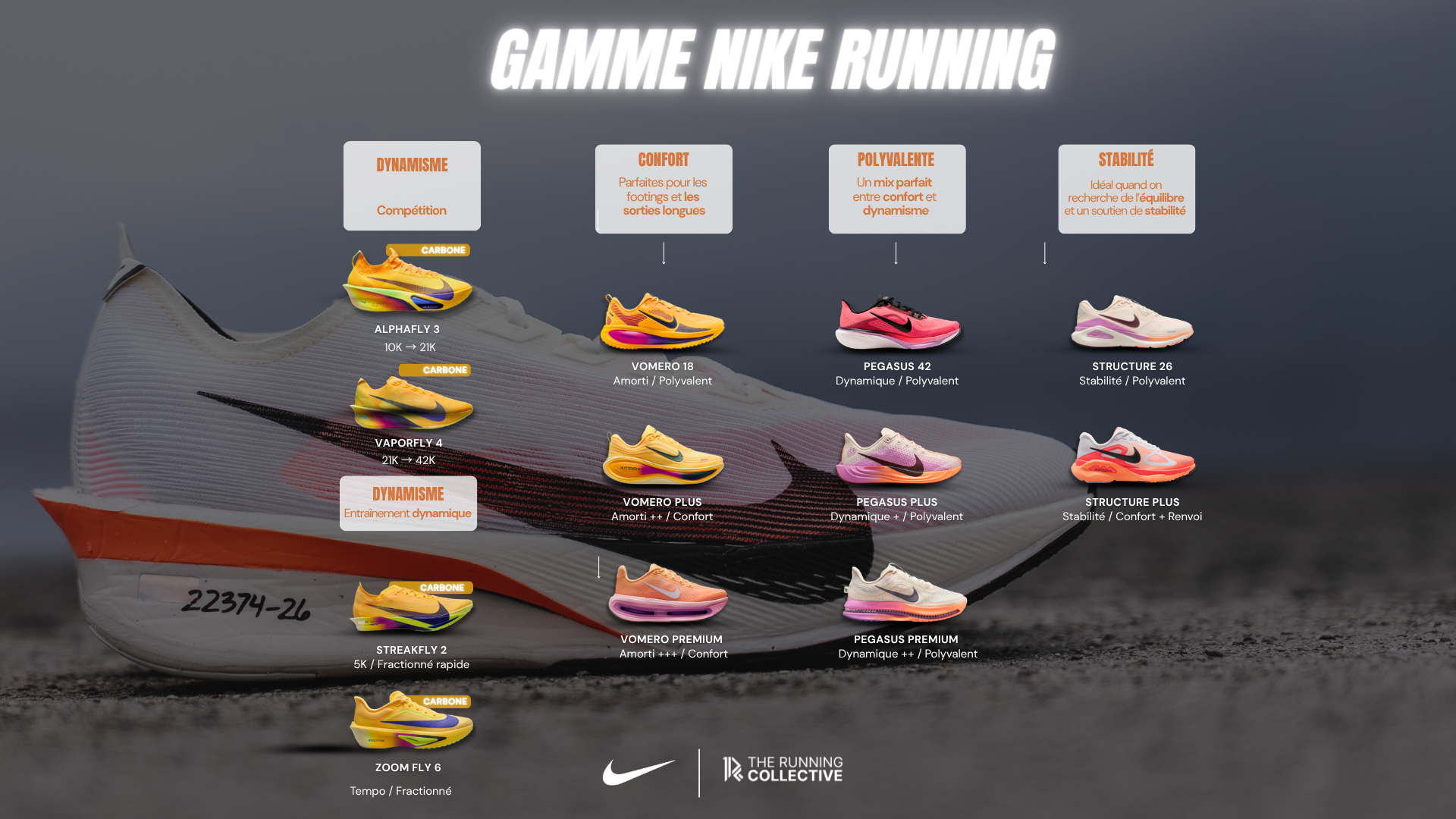 Gamme Nike Running 2026
