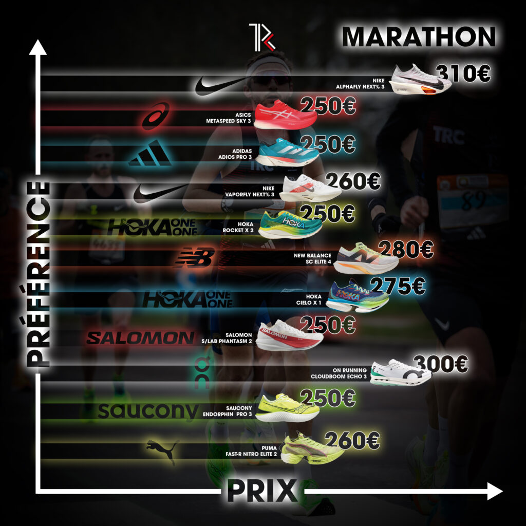 Meilleures chaussures marathon 2024