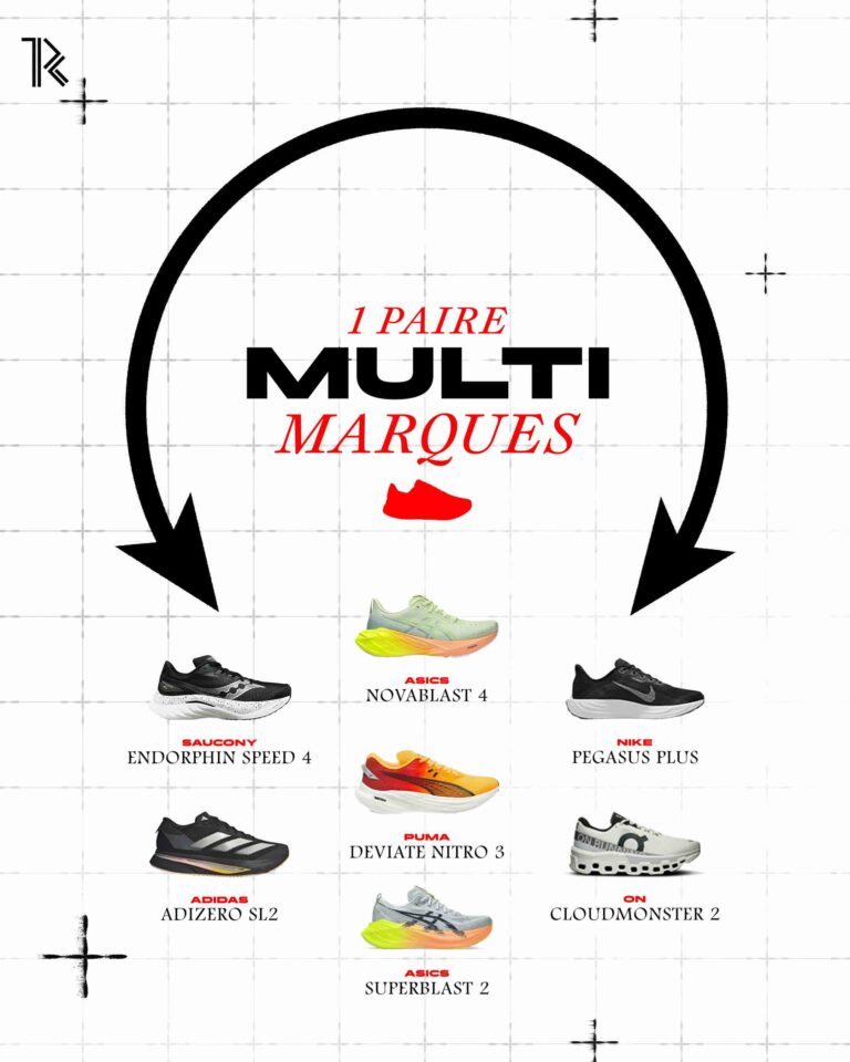 Rotation chaussures running