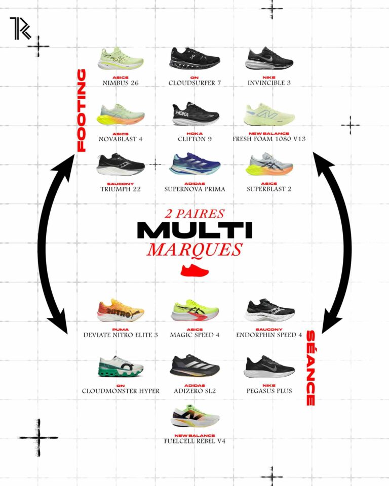 rotation-chaussures-running