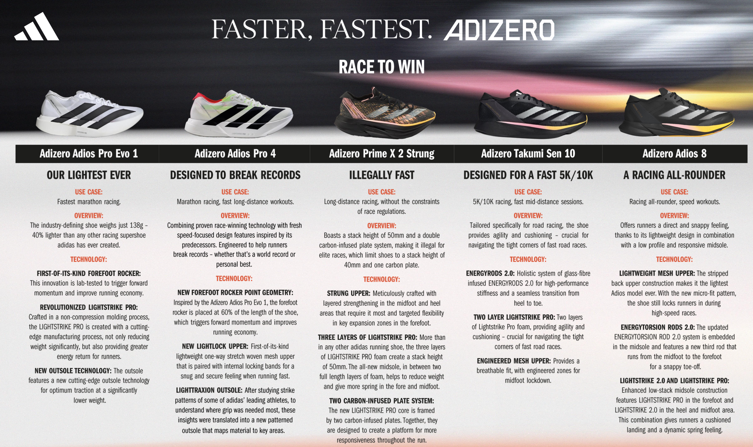 Tout comprendre sur la Gamme Adizero : les chaussures de course les plus rapides d’adidas