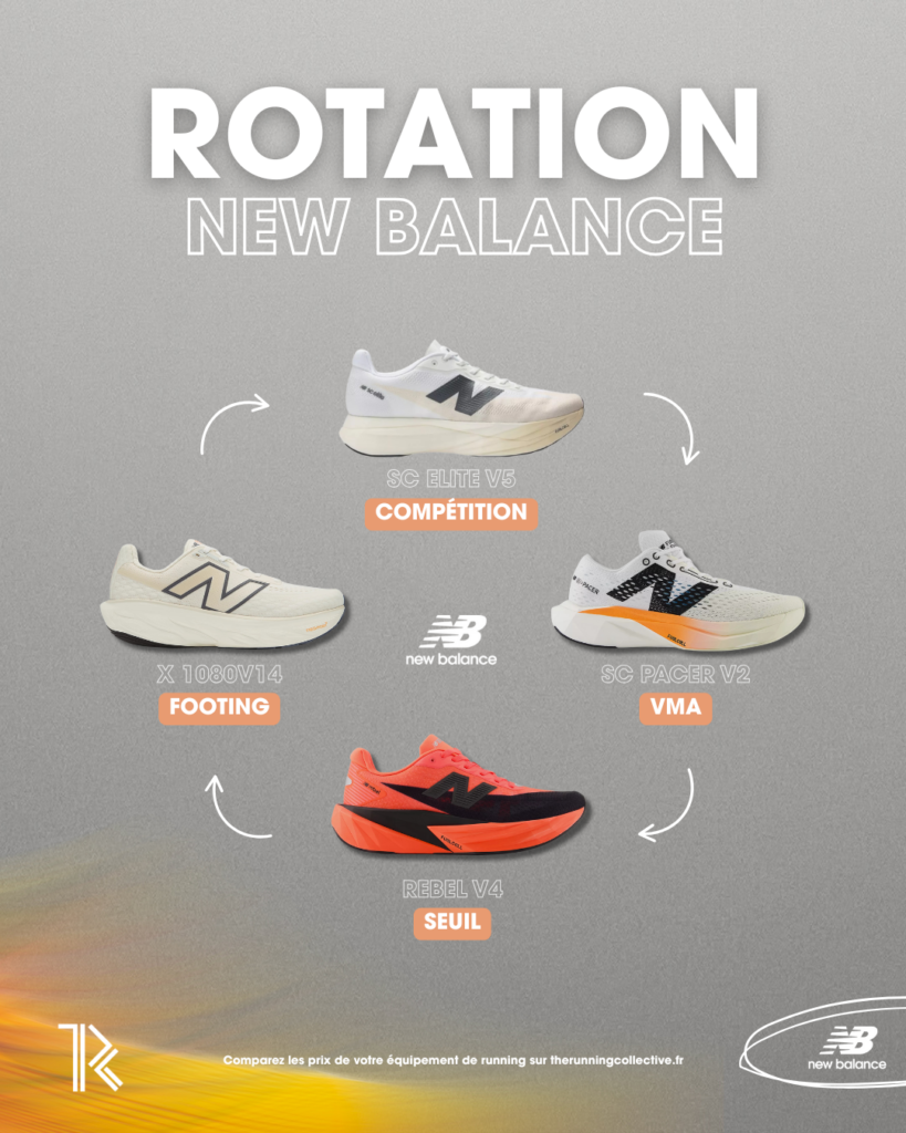 rotation-chaussures-new-balance