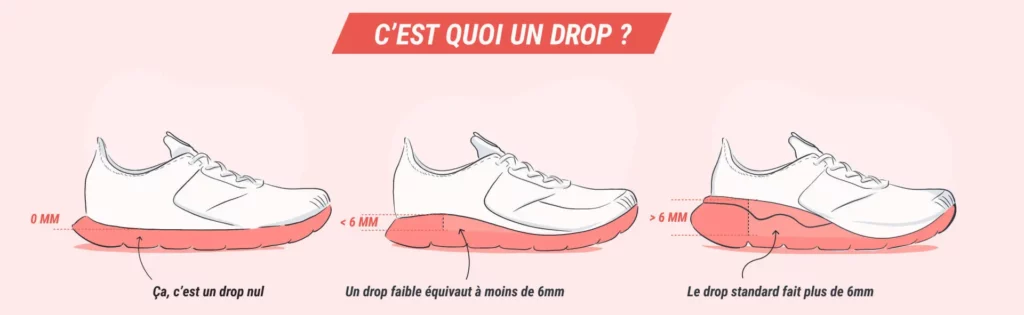 drop chaussure running