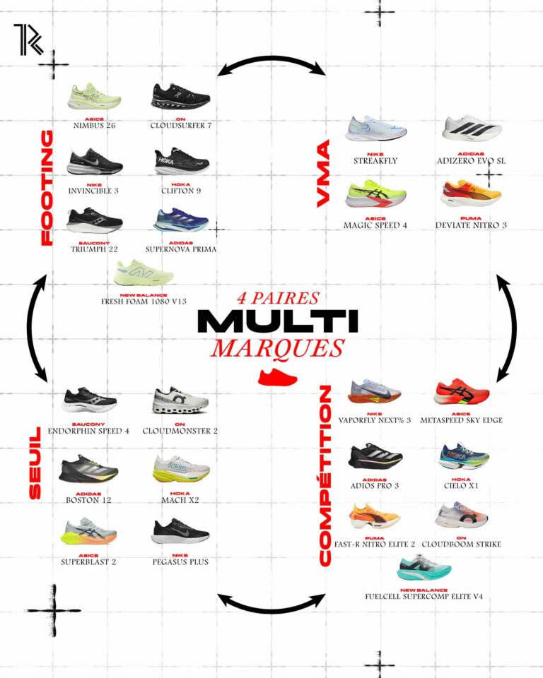 rotation chaussures de running