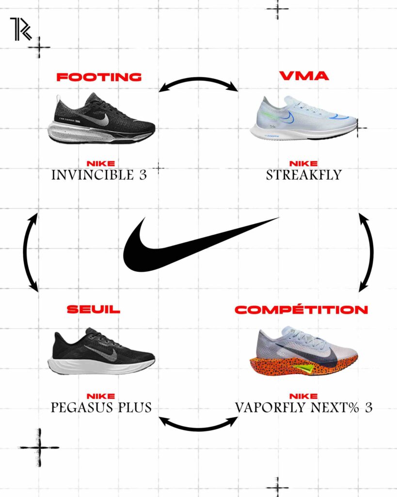 rotation-running-nike