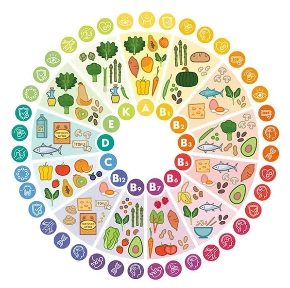 Liste micronutriments