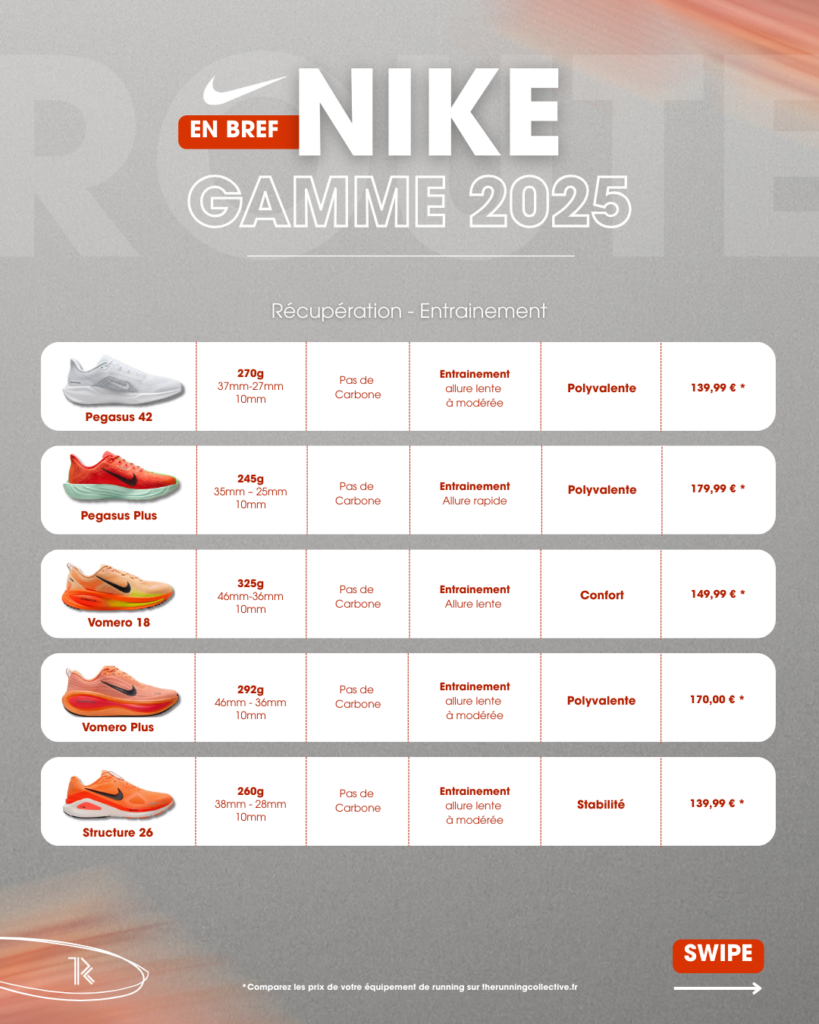 Nike Running