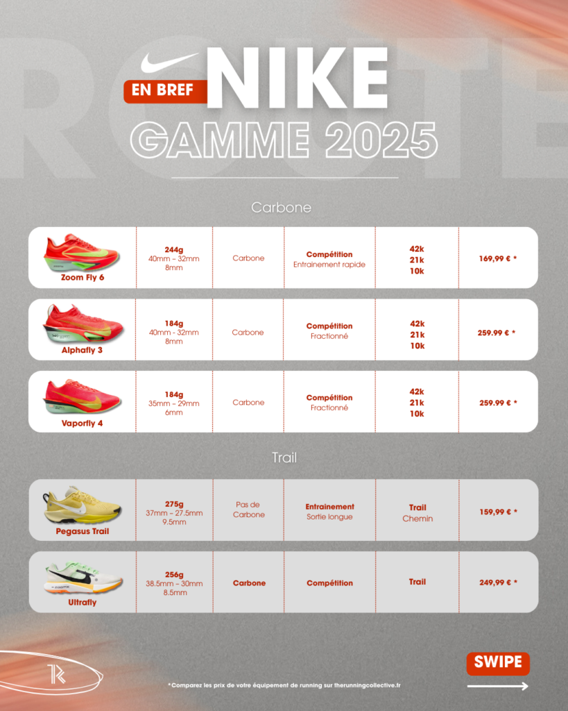 Nike Running