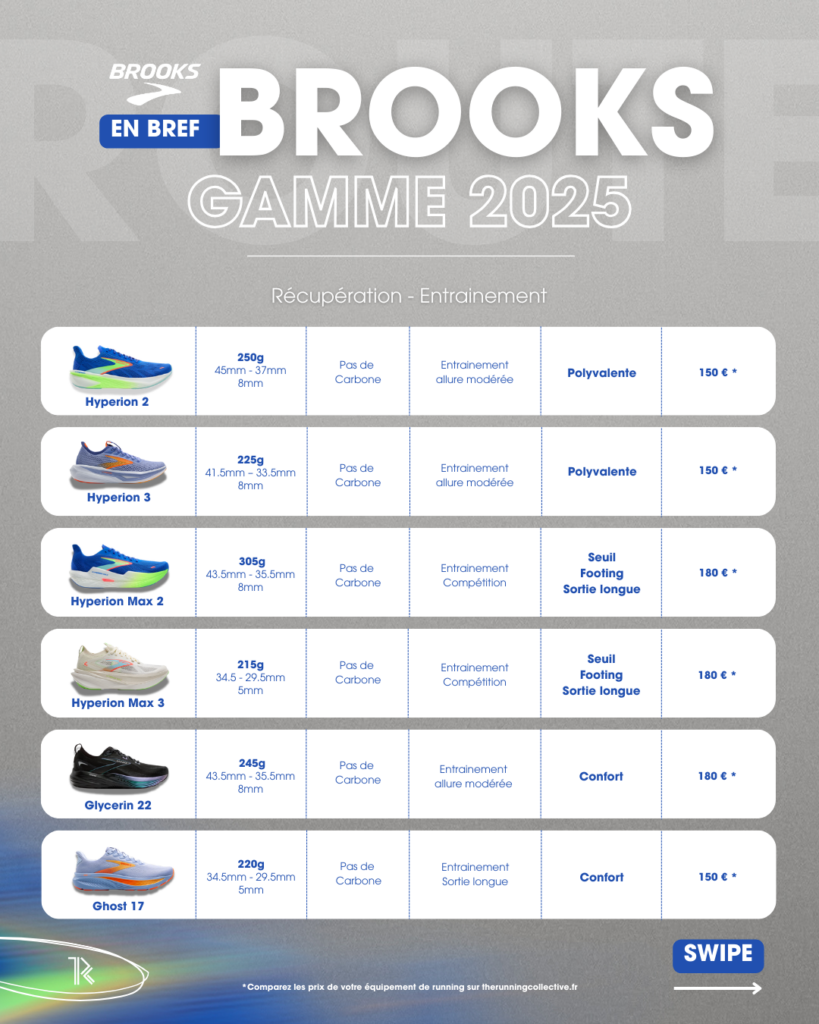 Brooks Running 2025