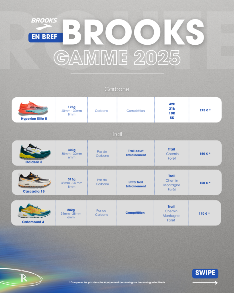 Brooks Running 2025