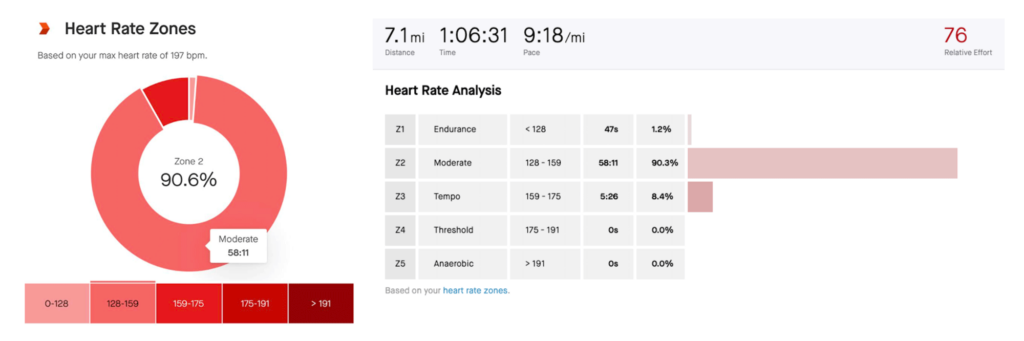 Strava HR