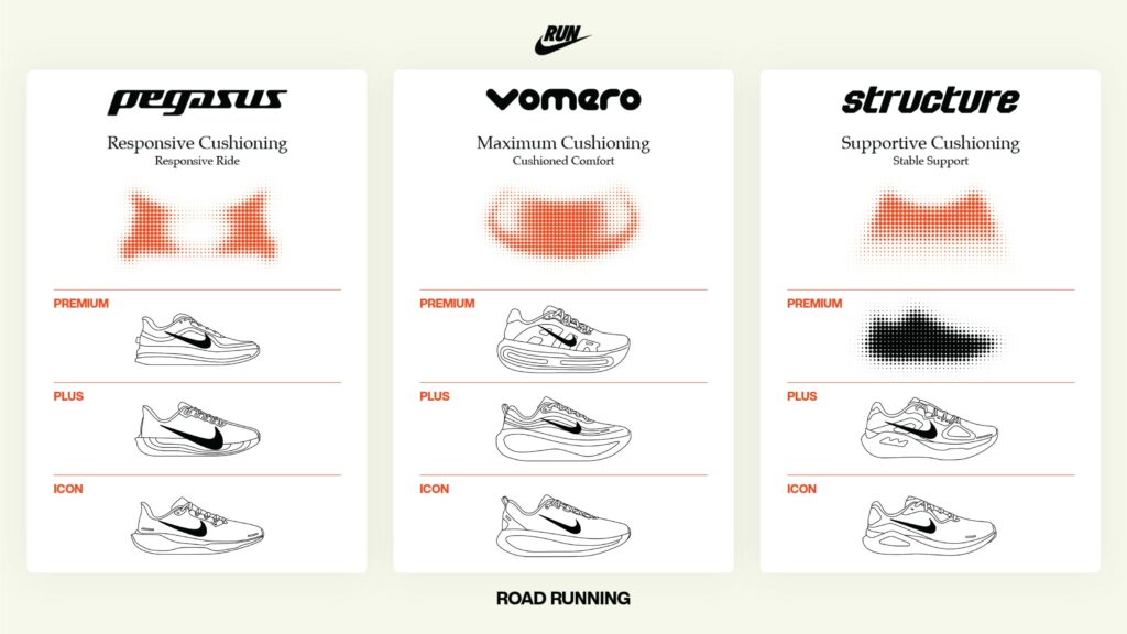 Gamme Nike Running 2026