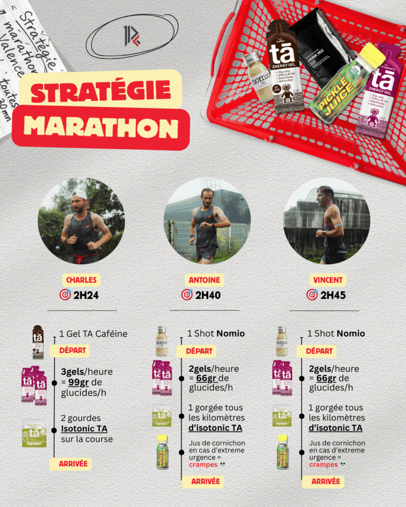 gel-nutrition-marathon