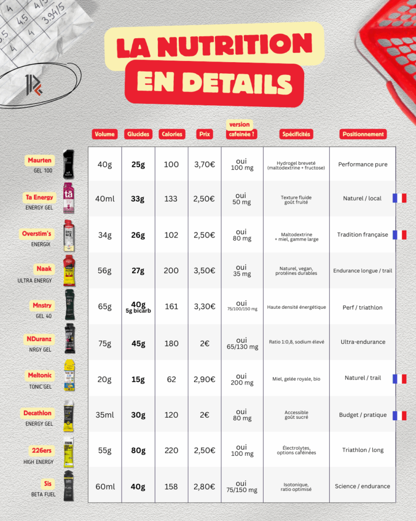 gel-nutrition-marathon