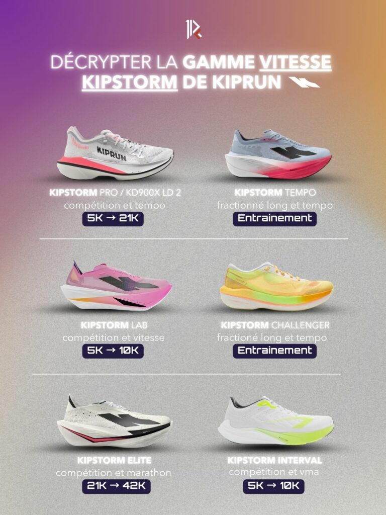 Gamme Kiprun Kipstorm