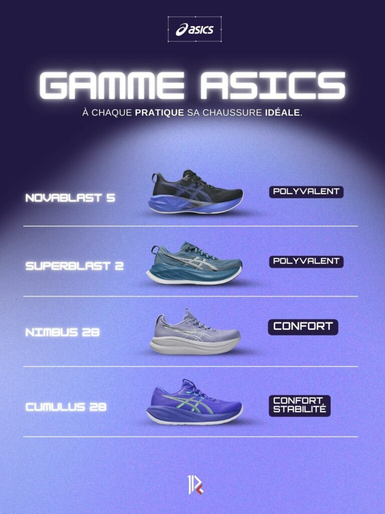 ASICS Gamme 2026 Running
