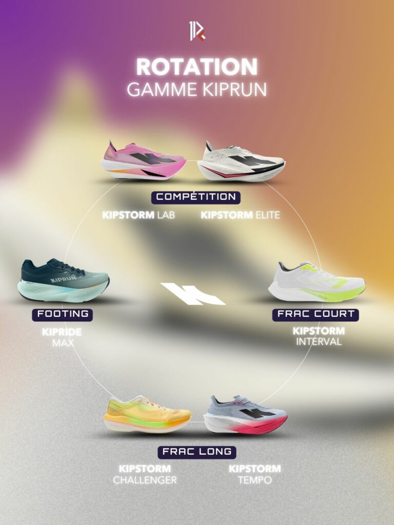 Kiprun Rotation Kipstorm