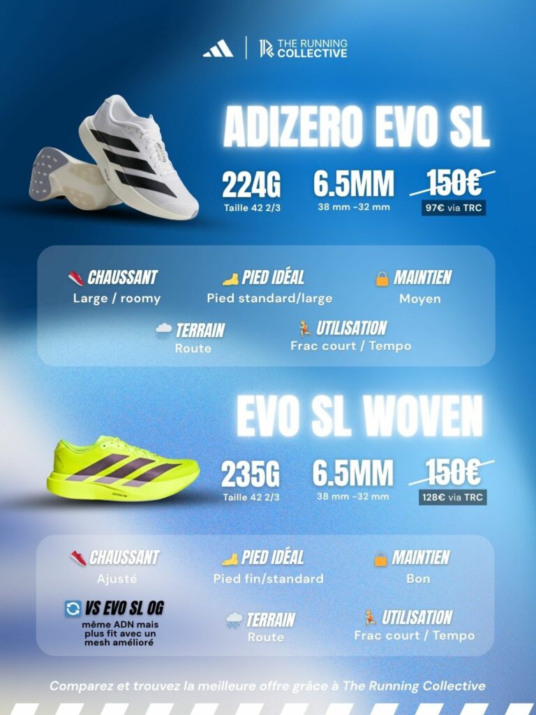 Adizero Evo SL fiche technique