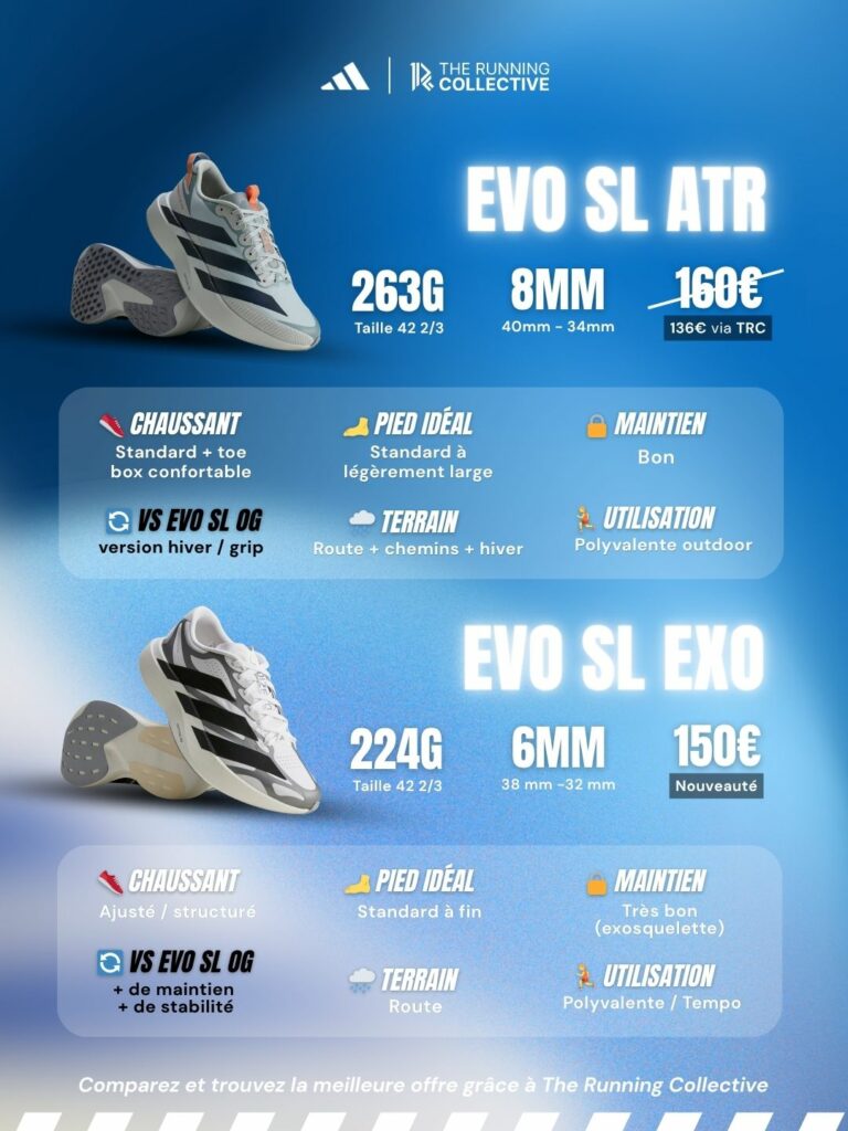 fiche technique Adizero Evo SL