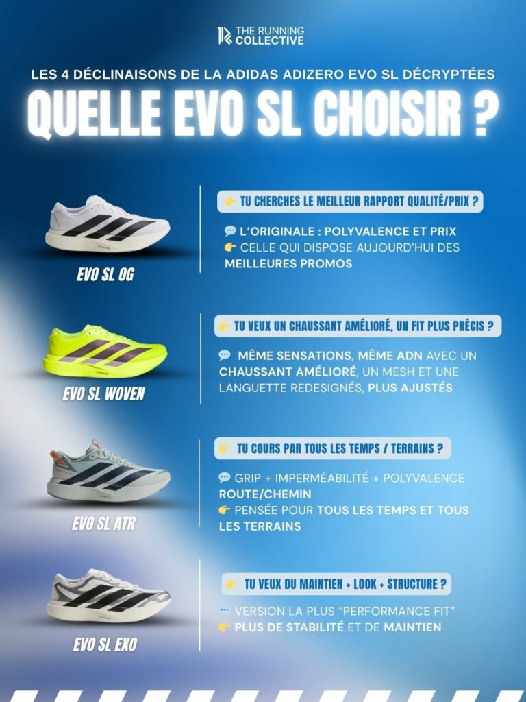 adidas Adizero Evo SL, Evo SL Woven, Evo SL ATR, Evo SL Exo