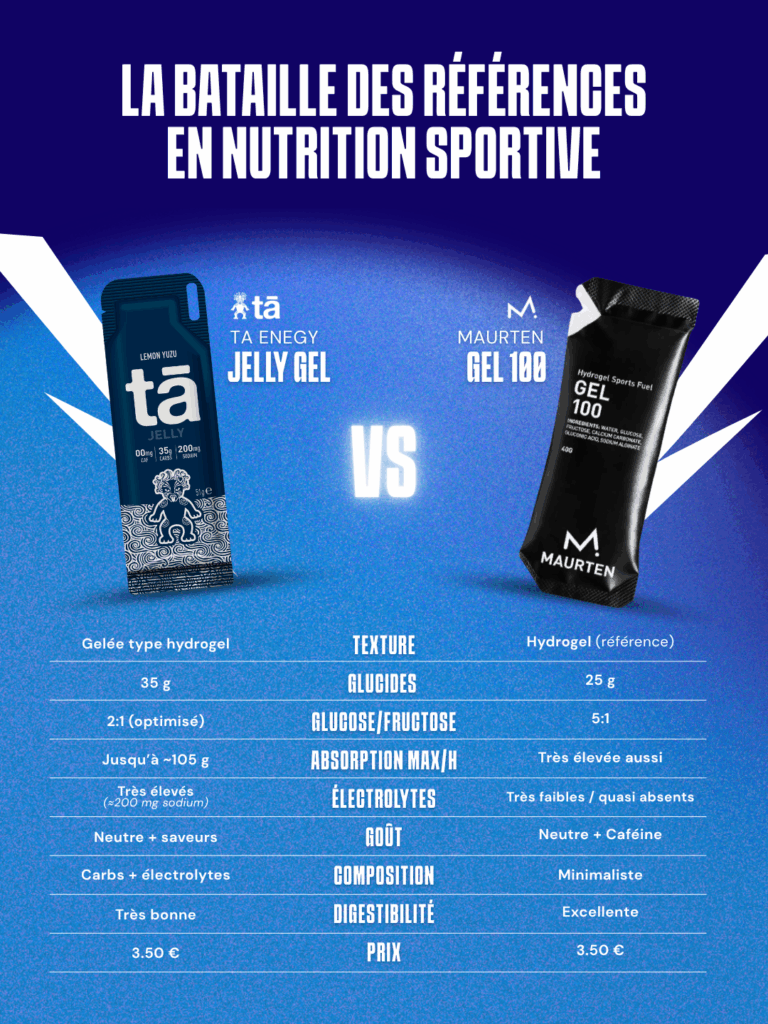Jelly Gel Ta VS Maurten