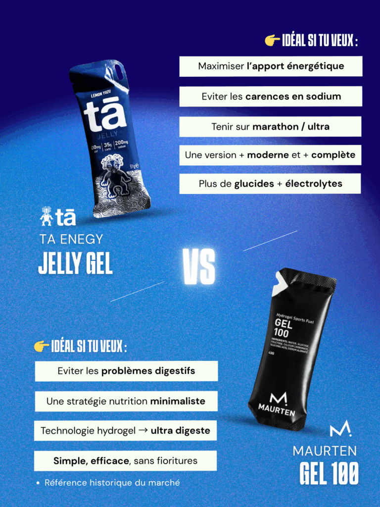 Jelly Gel Ta VS Maurten