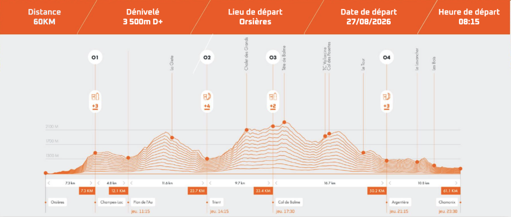 Profil et dénivelé de l'UTMB OCC 60km et 3 500m de dénivelé positif Ultra trail du Mont-Blanc 2026