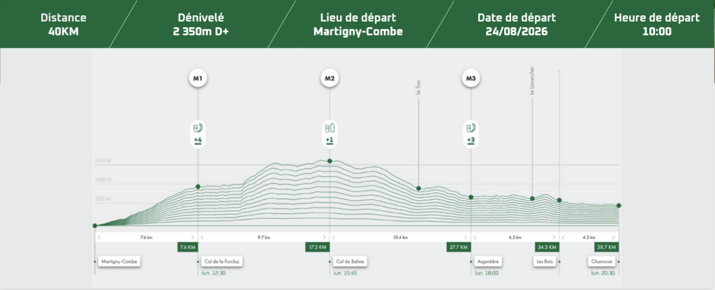 Profil et dénivelé de l'UTMB MCC 40km et 2 350m de dénivelé positif Ultra trail du Mont-Blanc 2026