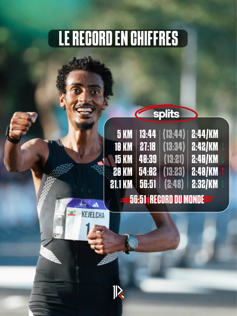 Yomif Kejelcha splits half marathon world record 2026 buenos aires